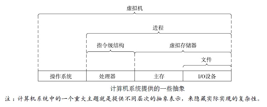 计算机中的抽象